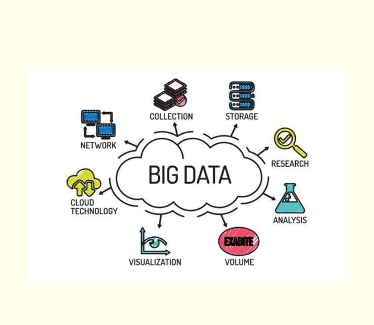 1. What Is Big Data 1. What Is Big Data