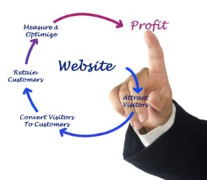 Why Modern Businesses Need More Than Just a Static Website AI/ML